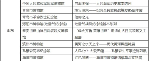 1663049695118781.jpg 2022年度“弘扬中华优秀传统文化、培育社会主义核心价值观”主题展览征集推介项目名单.jpg