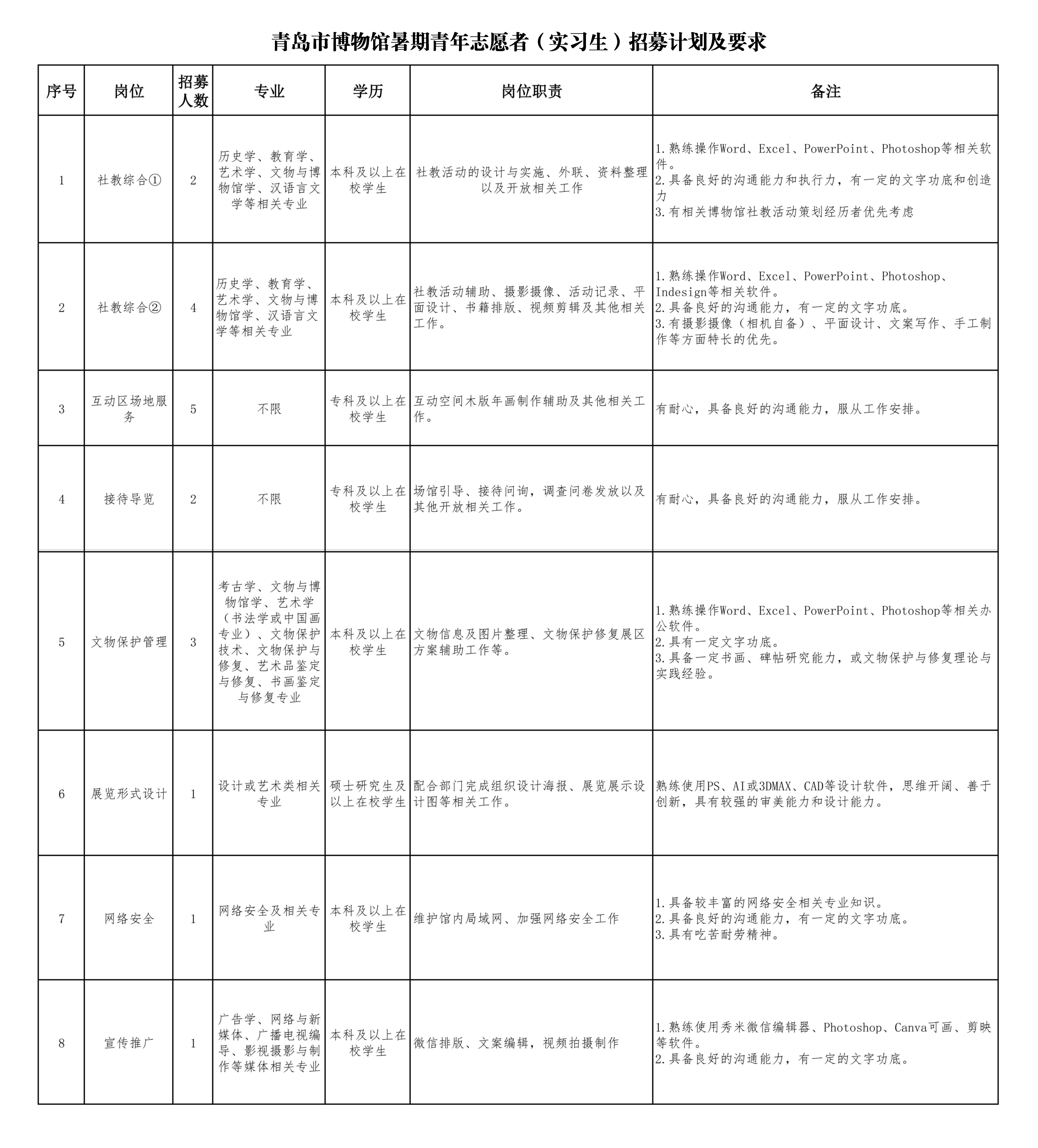 1719912141686205.jpg 青岛市博物馆暑假实习生招募计划及要求_01_副本.jpg